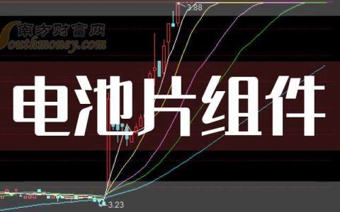配资之家 3月25日收盘要闻：电池片组件概念报涨，横店东磁涨超10%