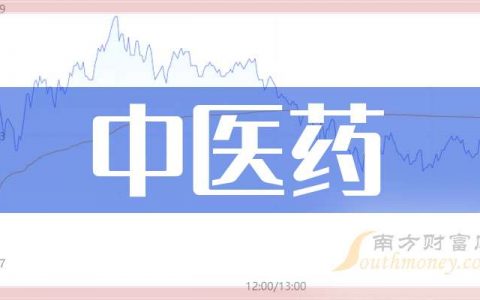 证券配资公司 3月25日中医药概念股票报涨，永太科技涨近5%