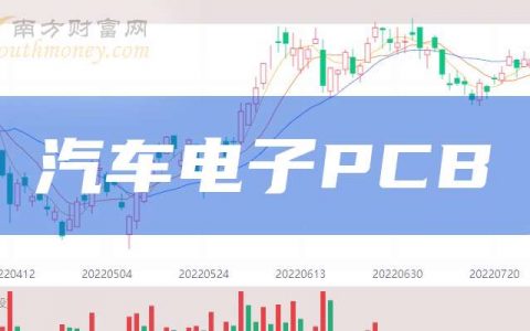 配资门户网 3月25日收盘：汽车电子PCB概念报涨，超声电子涨近6%