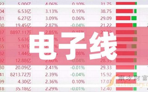 1号配资 3月25日分析：田中精机涨4.3%，电子线概念上午收盘报涨