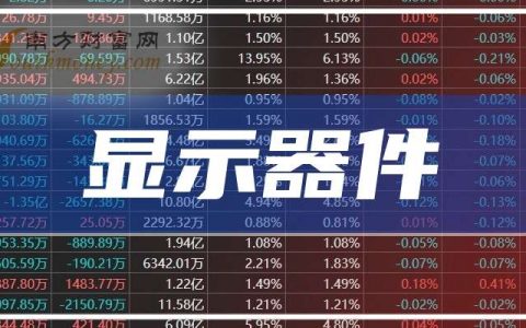 正规股票配资平台 3月25日盘中要闻：显示器件概念报涨，经纬辉开涨超10%