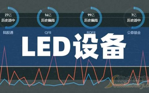 证券鑫东财配资 3月25日尾盘消息：LED设备概念报涨，中微公司涨超10%