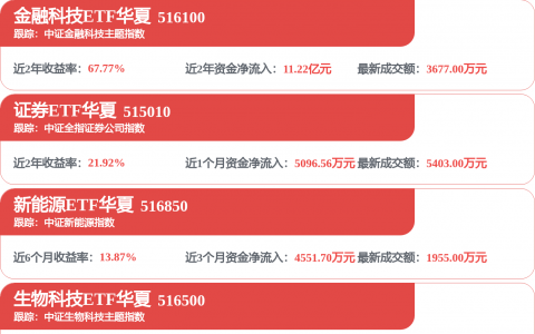 午评：科创综指跌超2%，半导体等板块下挫，煤炭板块逆市拉升