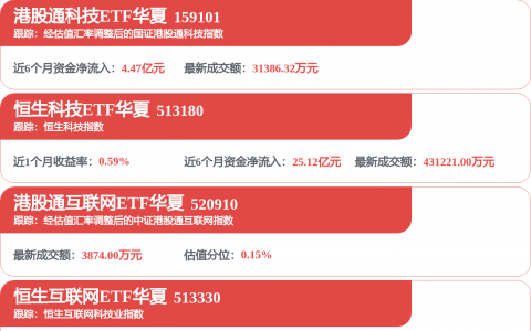 A股震荡调整，科创综指跌逾2%！两大板块，掀涨停潮！
