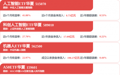 5月公募调研超4000次 电子等行业受青睐