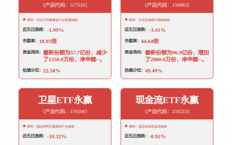 中国卫通新注册《链路计算软件V1.0.0》等8个项目的软件著作权