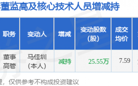 金明精机：6月3日董事马佳圳减持股份合计25.55万股