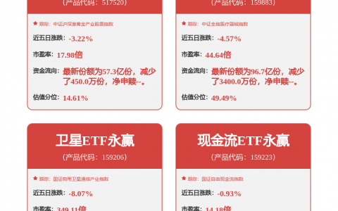 000488，被警示！氢能重磅大会召开在即，低PE+高股息的概念股是这几只