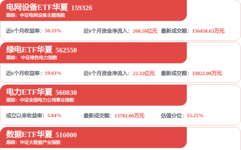 中天科技迎利好，中标15亿元光纤大单！年内涨超150%