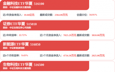美股科技股大跌引关注，中信证券等多家券商解读