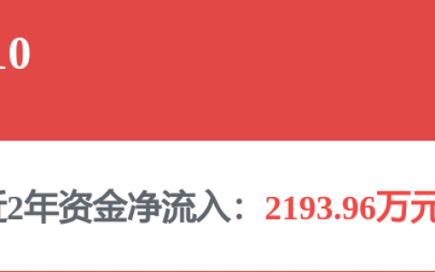 招商银行：调整“招财金”业务合约追保保证金比例