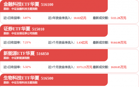 安克创新聆讯过关：实控人夫妇一年分红超4亿，90亿闲置资金买理财