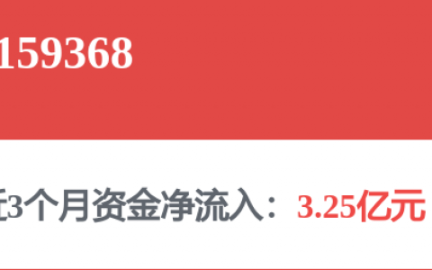 今日636只个股突破五日均线