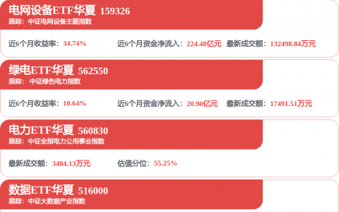 6G概念走势活跃，武汉凡谷、兴森科技涨停，本川智能等大涨