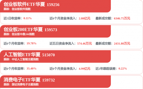 汉得信息：公司已有订单采购英伟达的AI Factory相关软件产品 相关项目正处于落地阶段