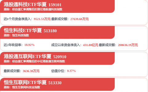 70家港股公司出手回购（6月17日）