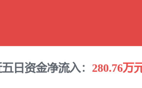 中国化学：1—5月合同金额1531.02亿元