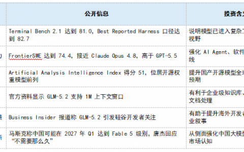 GLM-5.2引全球热议，AI产业链ETF迎来再定价窗口