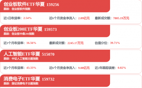 A股最新融资余额突破3万亿元 融资资金加仓先进封装、存储板块