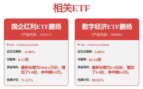 【十大券商一周策略】本轮AI科技抱团，不会轻易结束！缩圈行情下需做好两手准备