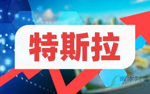 期货配资公司 3月25日特斯拉概念股票报涨，博杰股份、模塑科技涨停