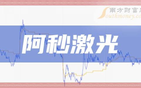 股票配资网站 3月25日收盘消息：阿秒激光概念报涨，华工科技涨停