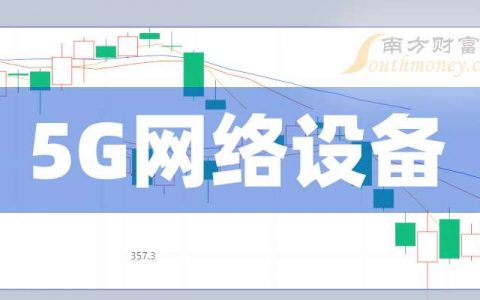 最好股票配资公司 3月25日收盘要闻：5G网络设备概念报涨，剑桥科技涨近5%