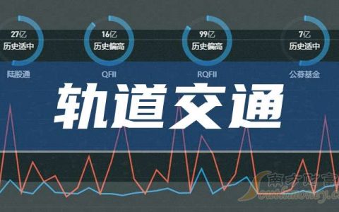 线上炒股配资 3月25日收盘分析：达实智能触及涨停，轨道交通概念报涨
