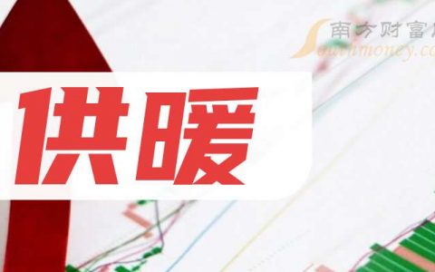 配资公司排名 供暖概念3月25日报涨，宁波能源涨6.4%