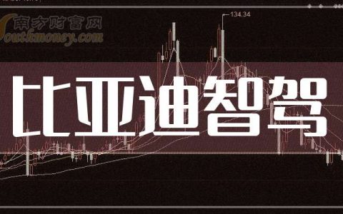 免息配资 3月25日收盘：比亚迪智驾概念报涨，四维图新涨5.1%