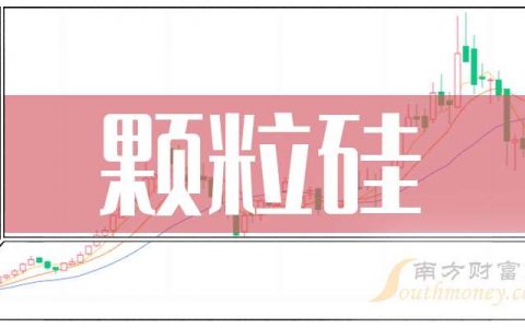 亿配资 周一分析：新安股份跌超10%，颗粒硅概念午后报涨