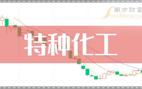 正规的股票配资 3月25日收盘消息：特种化工概念报涨，华鲁恒升涨4.2%