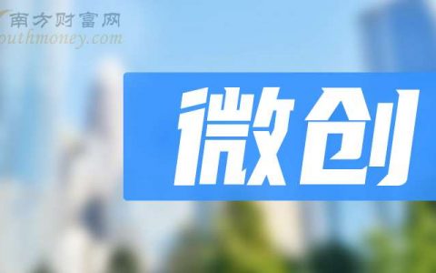 太原股票配资 3月25日午后要闻：微创概念报涨，中钨高新跌近6%
