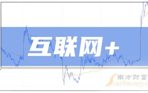 正规配资 3月25日分析：互联网+概念股报涨，联创股份涨超10%