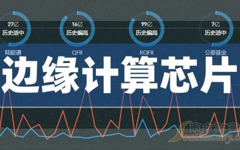 配资公司排名 3月25日收盘分析：边缘计算芯片概念报涨，恒久退涨近5%