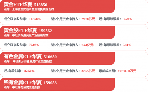 136只股上午收盘涨停(附股)