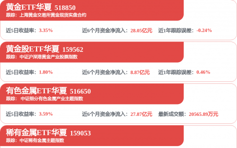 天山铝业上半年净利预增102% 铝业正迎景气周期