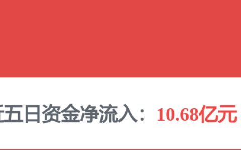 A股三大板块，集体异动拉升！