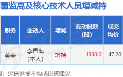美新科技：7月9日董事李青海增持股份合计1900股