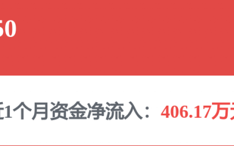 券商、银行积极参与！北交所首批私募债正式挂牌