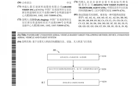 影石创新公布国际专利申请：“基于全景无人机的目标跟随方法、设备、无人机及飞行系统”