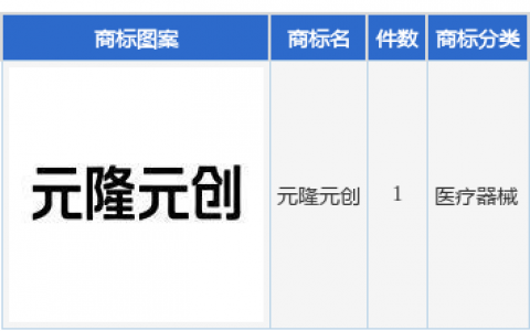 元隆雅图新提交“元隆元创”商标注册申请