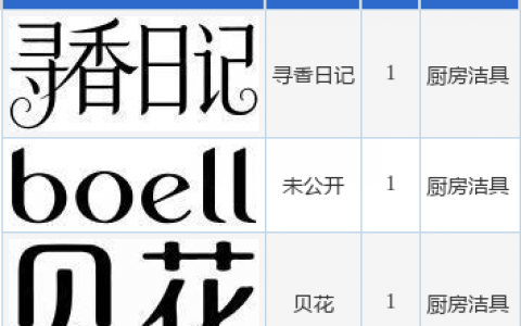 丽臣实业新提交“未公开”、“贝花”等3件商标注册申请