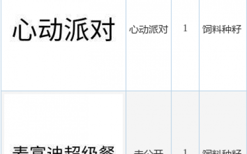 乖宝宠物新提交“心冻派对”、“心动派对”等4件商标注册申请