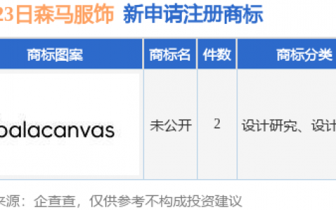 森马服饰新提交“未公开”等2件商标注册申请