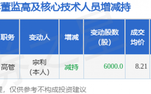 北陆药业：7月14日高管宗利减持股份合计6000股