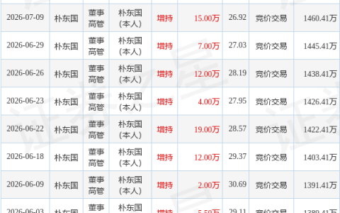 华测导航：7月14日董事朴东国增持股份合计9.5万股