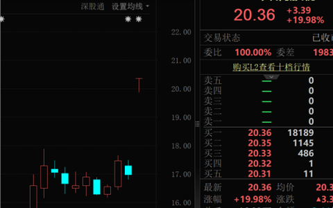 这些上市公司参股DeepSeek（附完整名单）