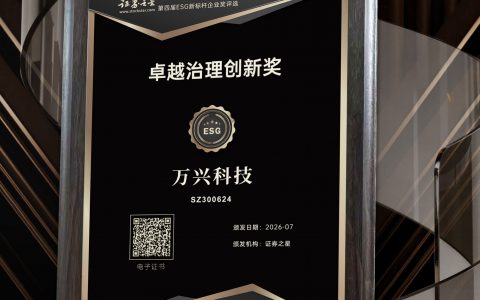 万兴科技荣获证券之星“卓越治理创新奖” 彰显ESG综合治理能力