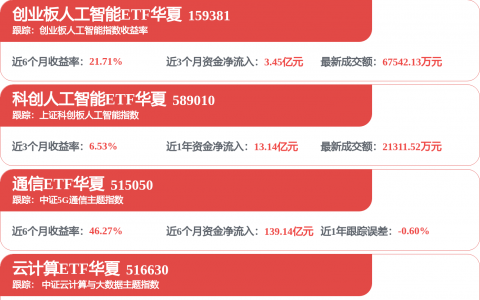 天孚通信：预计2026年上半年净利润同比增长25%—45%